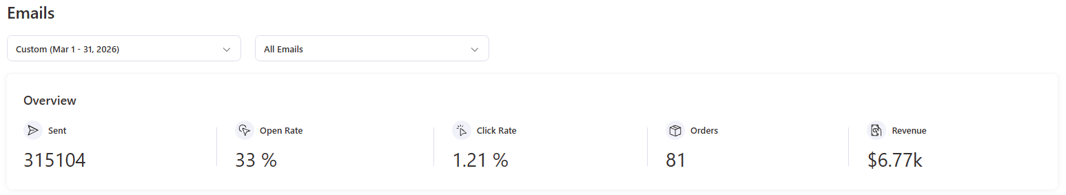 Client email results — March 2026